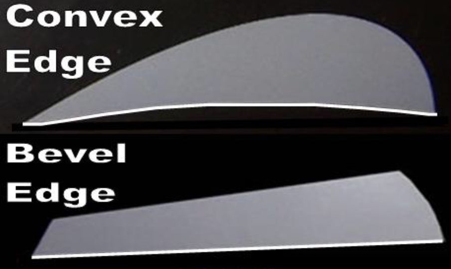Edge Types